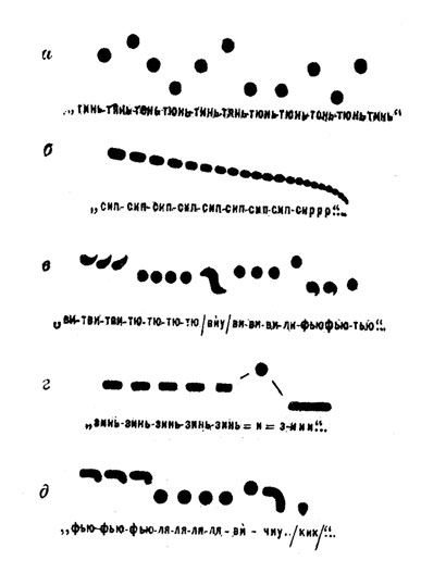 Рис. 27. Примеры записи пения птиц условными значками (метод автора).