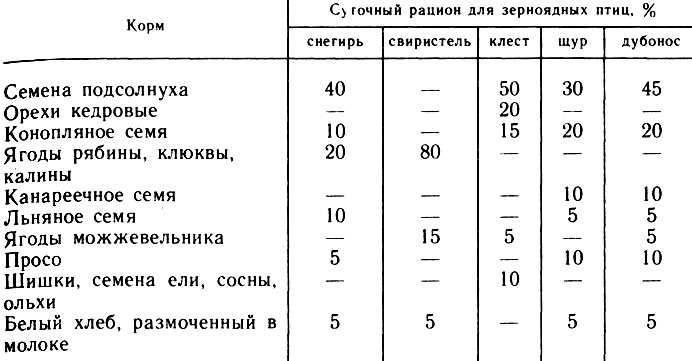 Таблица 4